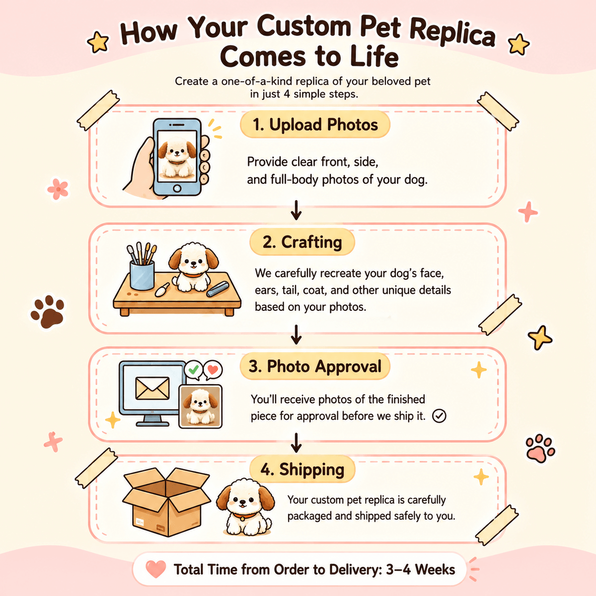 Custom Pet Replica Dog Plush
