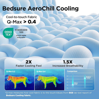 Advertisement for Bedsure AeroChill Cooling fabric with text and graphics on a blue background.
